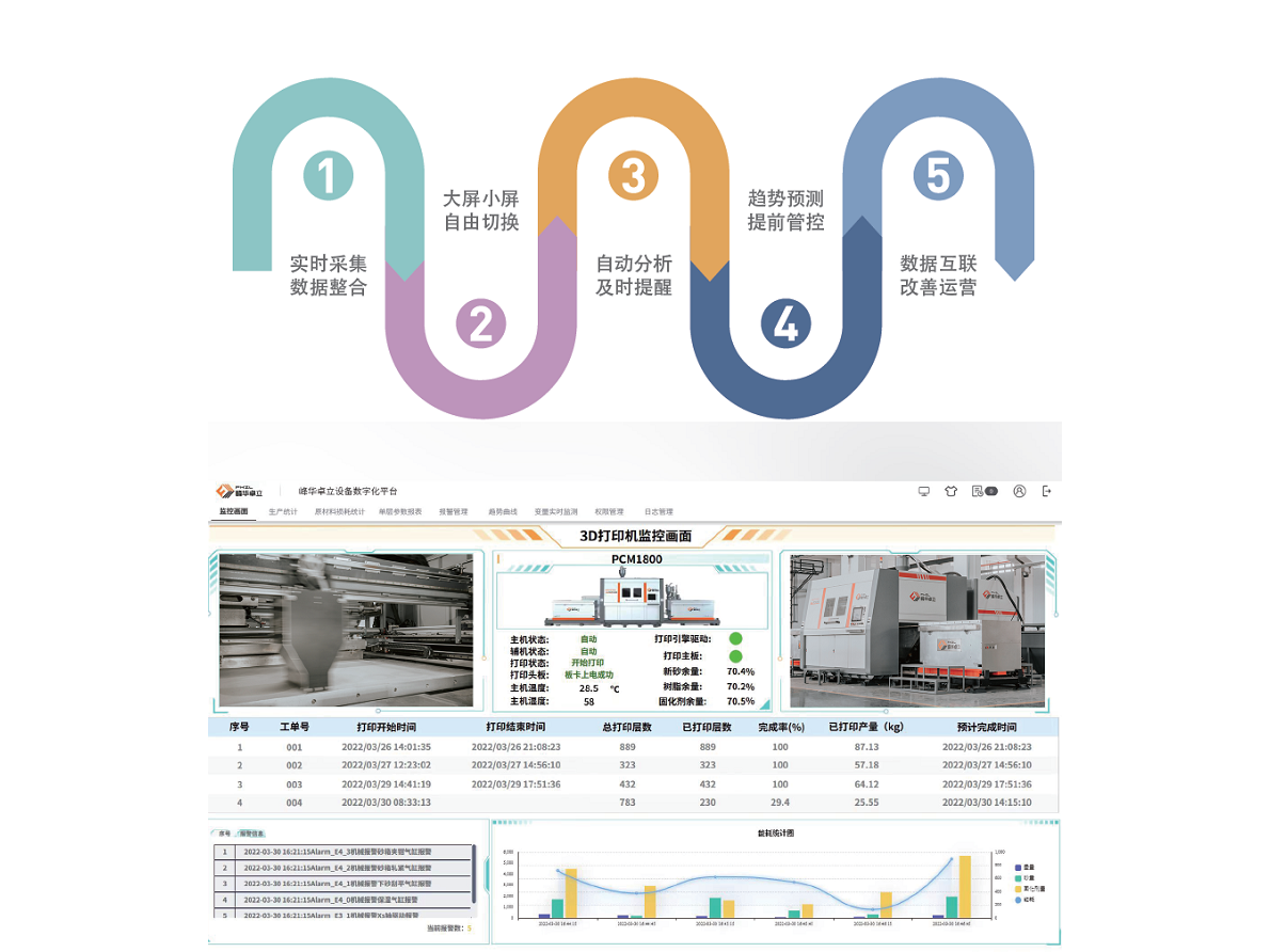 3D打印數(shù)字化平臺1 3D打印數(shù)字化平臺1