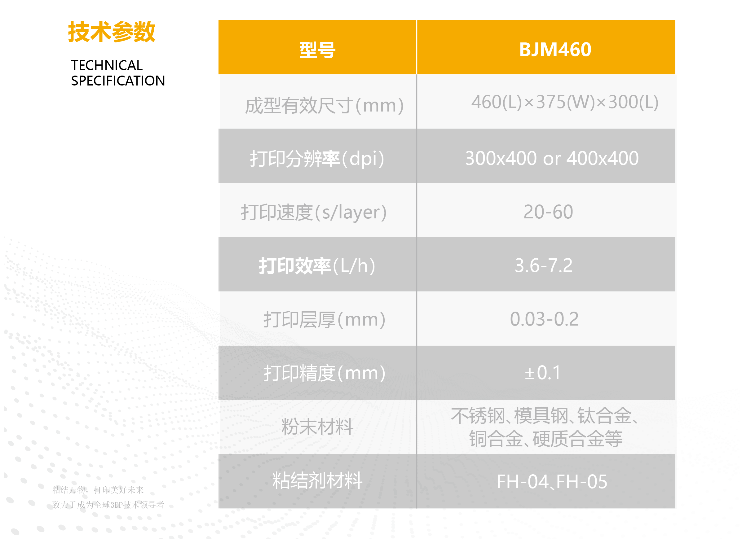 金屬460參數(1) 金屬460參數(1)